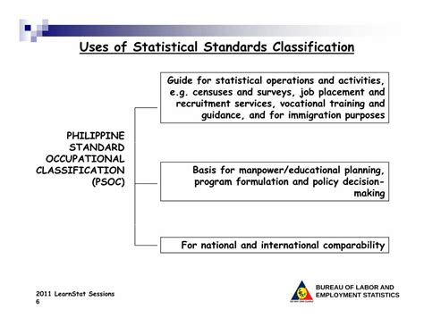 philippine standard industrial classification|bureau of philippine standards.